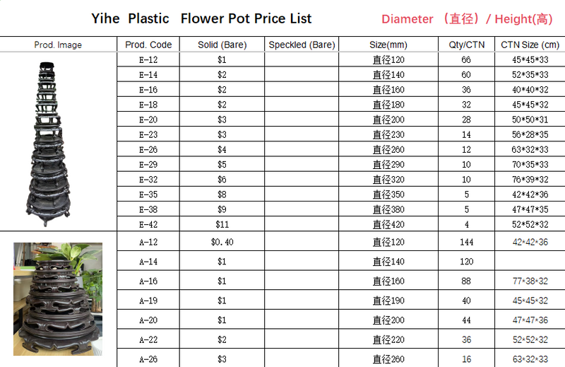 Plastic Flower Pot Base