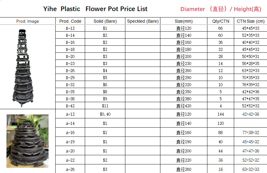 Plastic Flower Pot Base